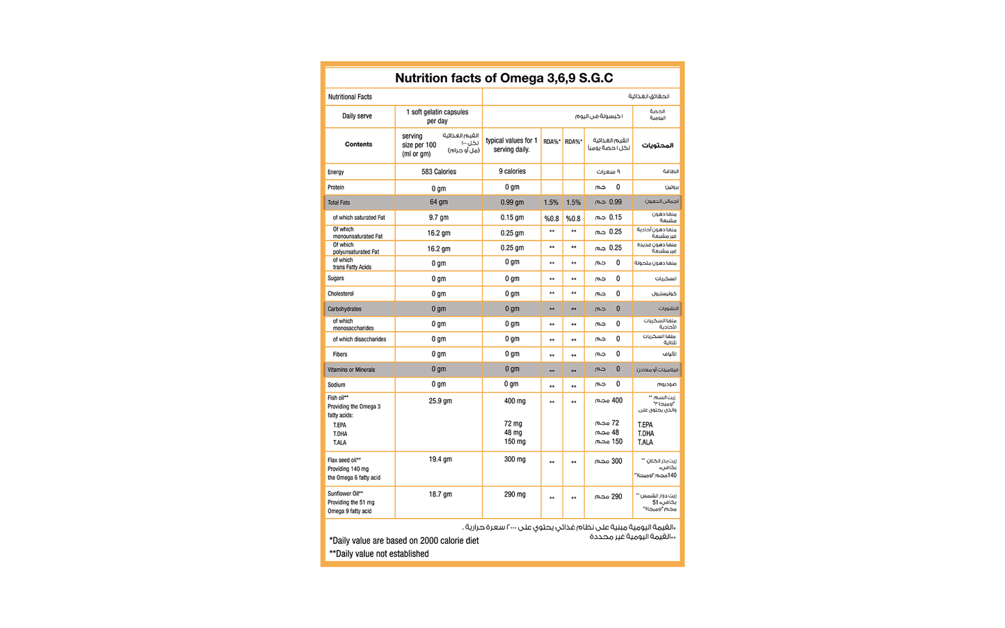 Omega 3,6,9
